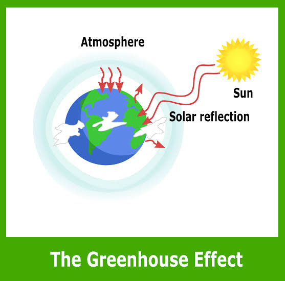 The greenhouse effect